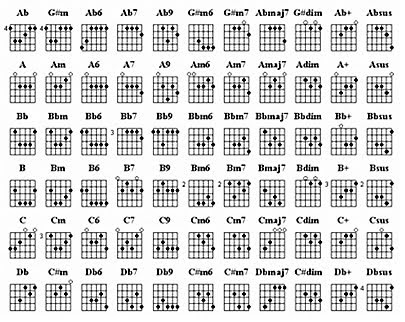 belajar not melodi gitar pdf